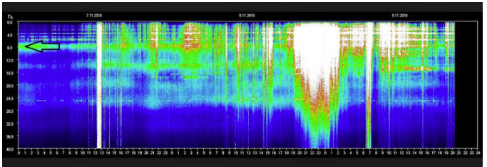 résonnance schumann 2018 septembre